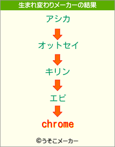 chromeの生まれ変わりメーカー結果