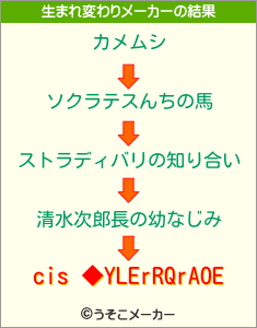 cis ◆YLErRQrAOEの生まれ変わりメーカー結果