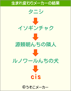 cisの生まれ変わりメーカー結果