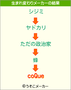 coQueの生まれ変わりメーカー結果