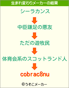 cobrac8nuの生まれ変わりメーカー結果