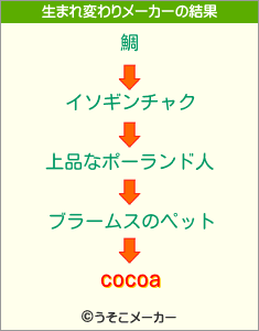 cocoaの生まれ変わりメーカー結果