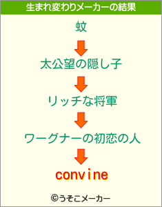 convineの生まれ変わりメーカー結果