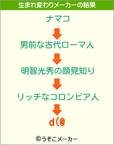 d(@の生まれ変わりメーカー結果