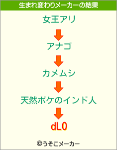 dLOの生まれ変わりメーカー結果