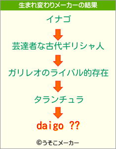 daigo ??の生まれ変わりメーカー結果