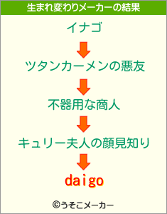 daigoの生まれ変わりメーカー結果