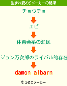 damon albarnの生まれ変わりメーカー結果