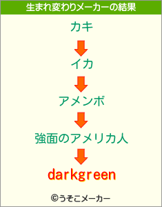 darkgreenの生まれ変わりメーカー結果