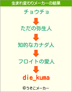 die_kumaの生まれ変わりメーカー結果