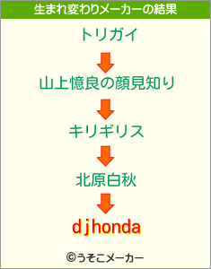 djhondaの生まれ変わりメーカー結果