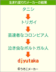 djyutakaの生まれ変わりメーカー結果