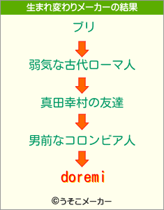 doremiの生まれ変わりメーカー結果