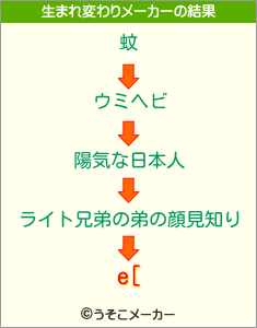 e[の生まれ変わりメーカー結果