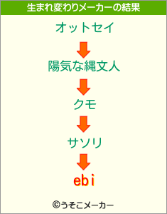 ebiの生まれ変わりメーカー結果