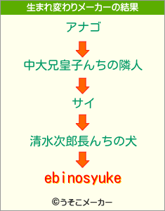 ebinosyukeの生まれ変わりメーカー結果