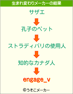 engage_vの生まれ変わりメーカー結果