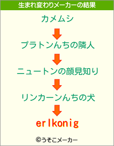 erlkonigの生まれ変わりメーカー結果