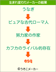 esqの生まれ変わりメーカー結果