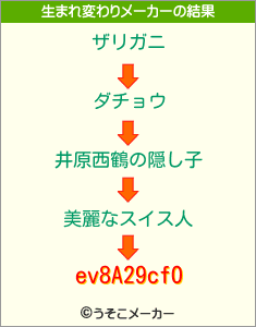 ev8A29cfOの生まれ変わりメーカー結果