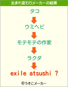 exile atsushi ?の生まれ変わりメーカー結果