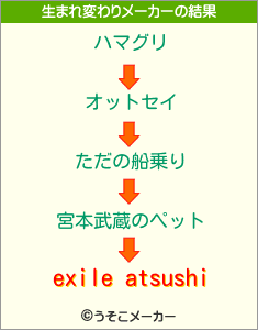 exile atsushiの生まれ変わりメーカー結果