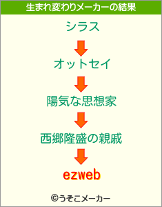 ezwebの生まれ変わりメーカー結果