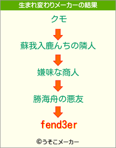 fend3erの生まれ変わりメーカー結果