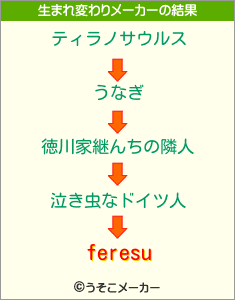 feresuの生まれ変わりメーカー結果