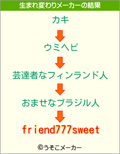 friend777sweetの生まれ変わりメーカー結果