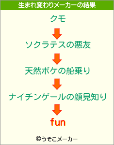 funの生まれ変わりメーカー結果