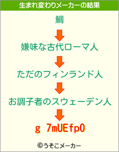 g 7mUEfp0の生まれ変わりメーカー結果