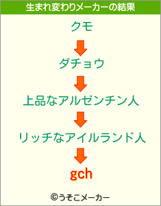 gchの生まれ変わりメーカー結果