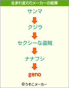 genoの生まれ変わりメーカー結果