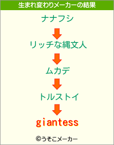 giantessの生まれ変わりメーカー結果