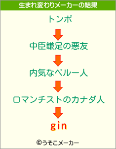 ginの生まれ変わりメーカー結果