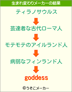 goddessの生まれ変わりメーカー結果