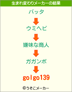 golgo139の生まれ変わりメーカー結果