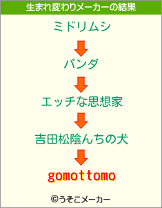 gomottomoの生まれ変わりメーカー結果