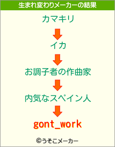 gont_workの生まれ変わりメーカー結果