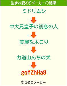 gqfZhHa9の生まれ変わりメーカー結果