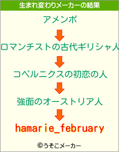 hamarie_februaryの生まれ変わりメーカー結果