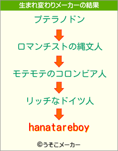 hanatareboyの生まれ変わりメーカー結果