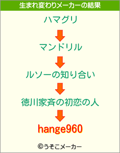 hange960の生まれ変わりメーカー結果