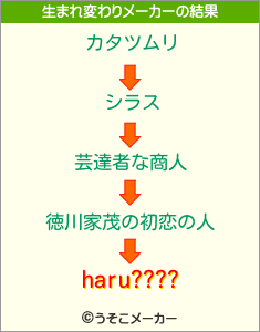 haru????の生まれ変わりメーカー結果