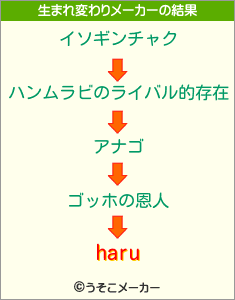 haruの生まれ変わりメーカー結果