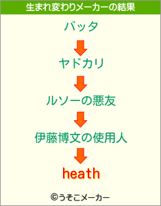 heathの生まれ変わりメーカー結果