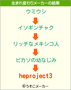 heproject3の生まれ変わりメーカー結果