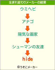 hideの生まれ変わりメーカー結果