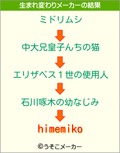 himemikoの生まれ変わりメーカー結果